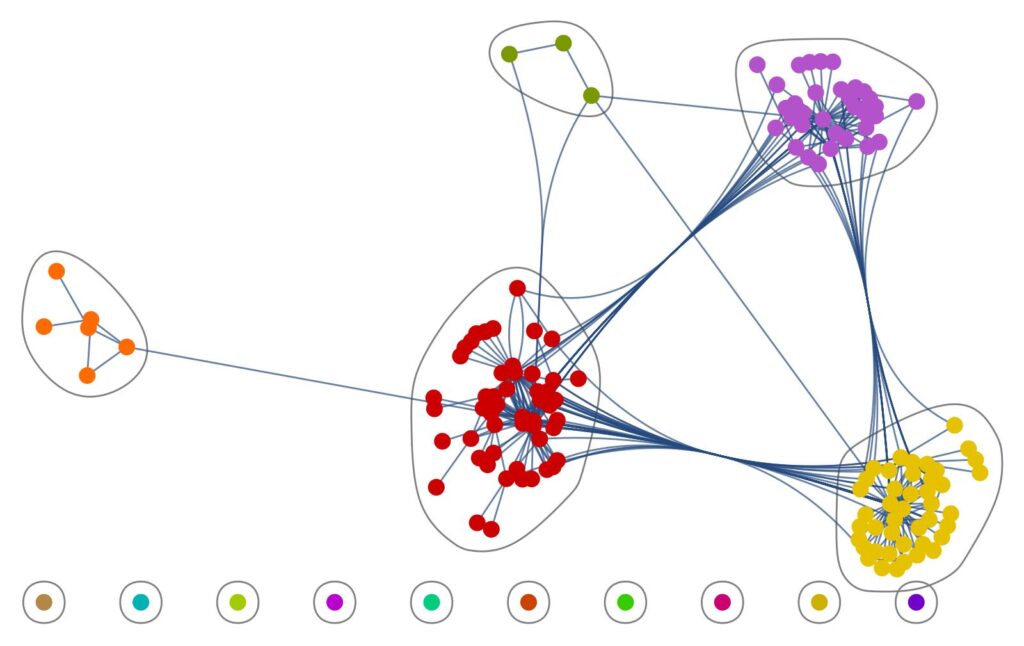 A community graph of the Song of Roland if Roland was removed as a node