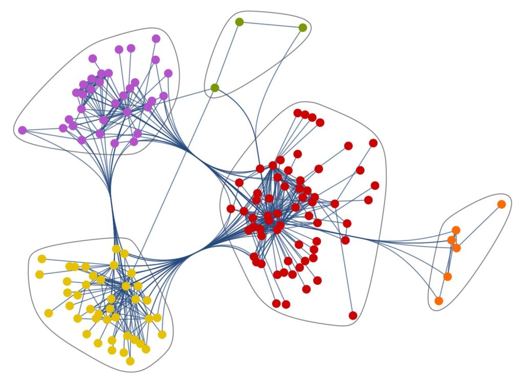 A community graph of the Song of Roland 