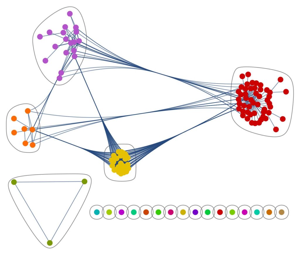 A community graph of Erec and Enide if Erec was removed as a node