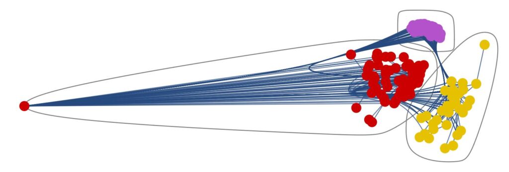 A community graph of Erec and Enide